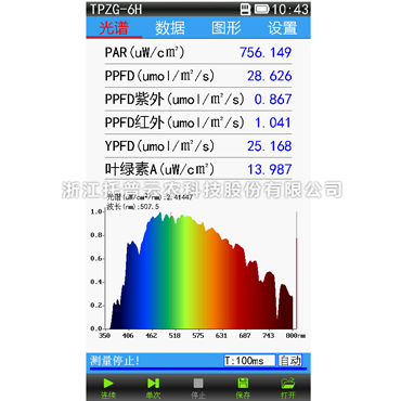 植物光谱测量仪TPZG-6H
