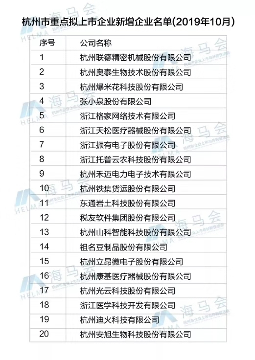 杭州市重点拟上市企业名单