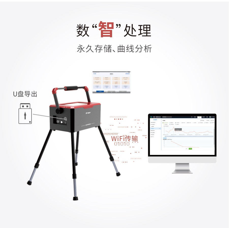 植物光合作用测定仪