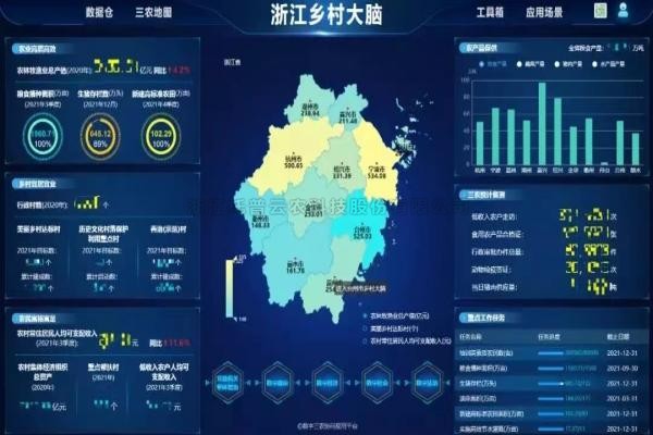湖北省乡村振兴局局长张桂华考察托普云农，深入探讨产业共富！