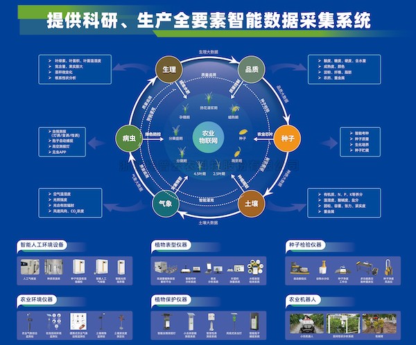 科技引领，托普云农助力大规模设备以旧换新