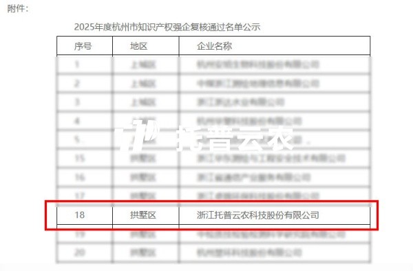 喜报｜托普云农获评2025年度杭州市“知识产权强企”