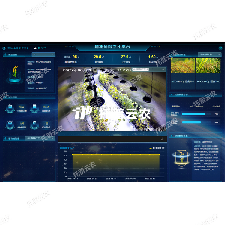 智能人工气候室管理系统 /