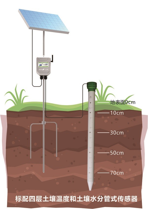 多段深度土壤管式剖面水分仪