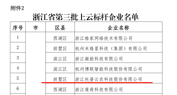 托普云农入选浙江省第三批上云标杆企业名单