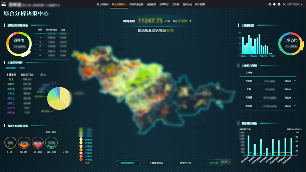 托普云农参与构建的吉林耕地质量保护大数据平台