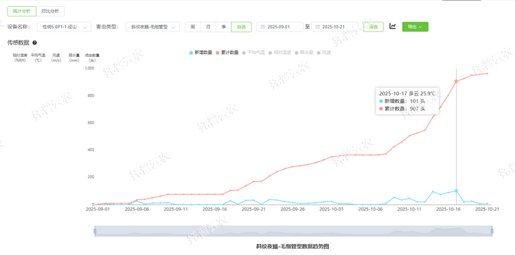 1762237433608228.png 虫情数据统计.png