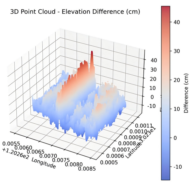 1764754869148719.png 土地平整度.png