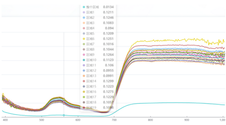 1764754980172661.png 作物品种分析.png